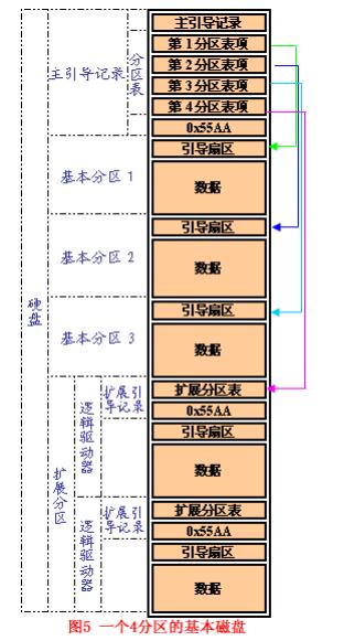 disk-arch.jpg