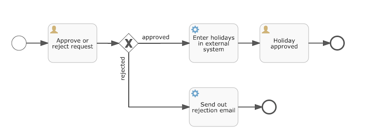 flowable-graph-example.png