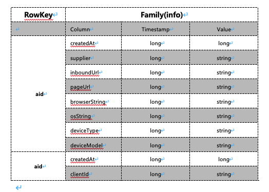 hfile-storage-type.png