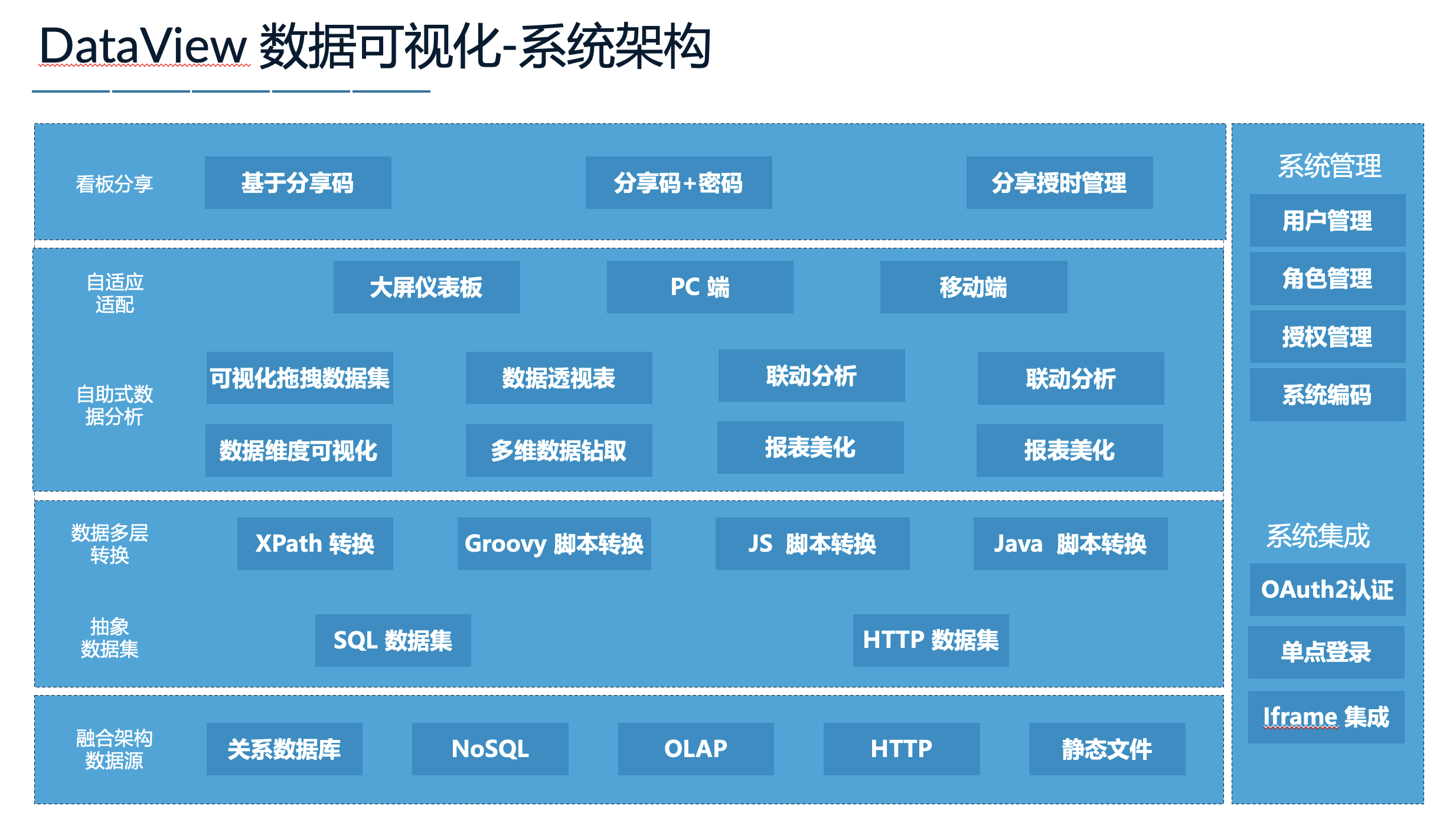 数据可视化分析平台